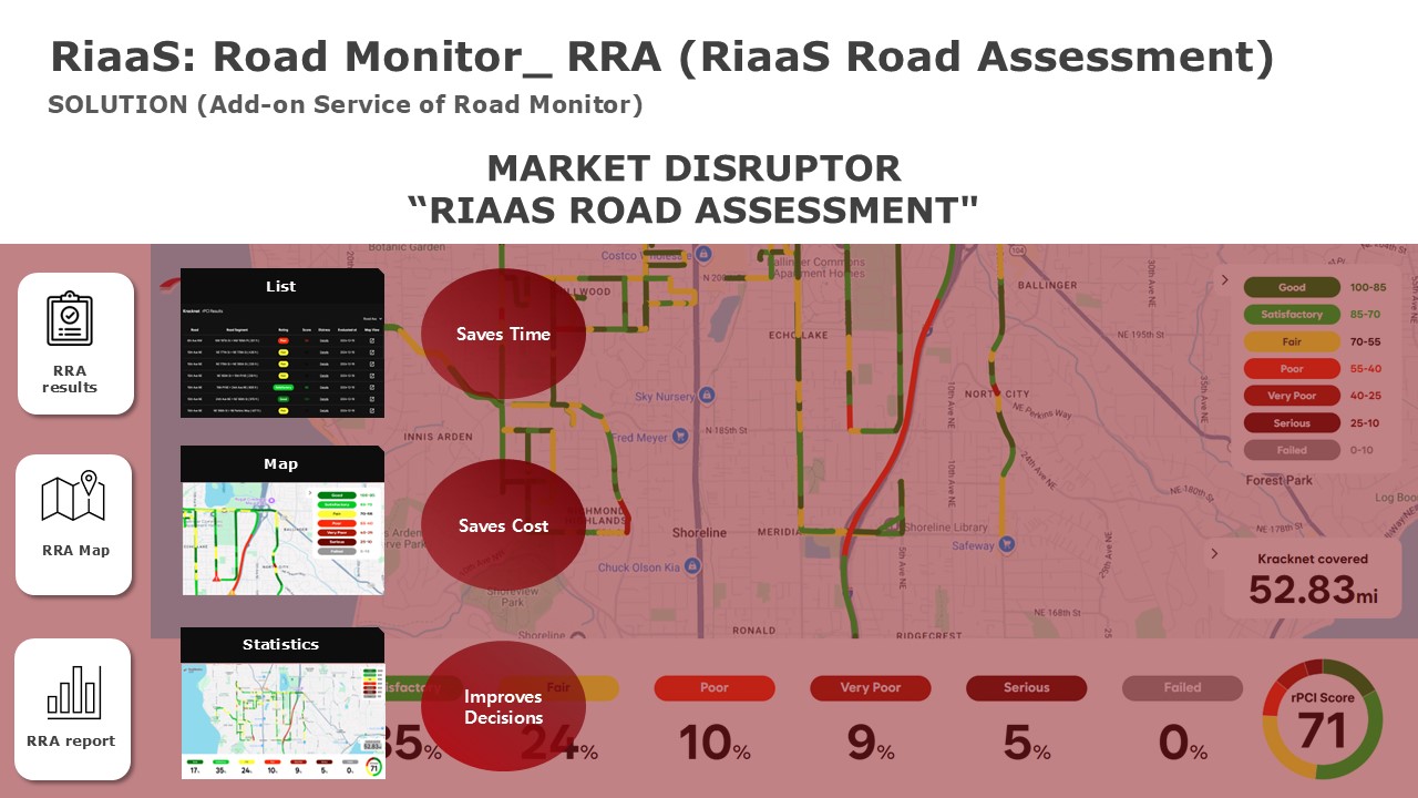 How Dareesoft's AI Vision Based RiaaS Road Assessment (RRA) Index is Replacing the Traditional Pavement Condition Index